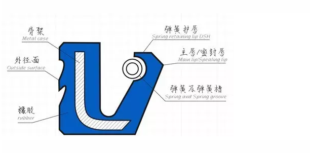 骨架爱体育官方网站-爱体育aitiyu(中国)
生产流程