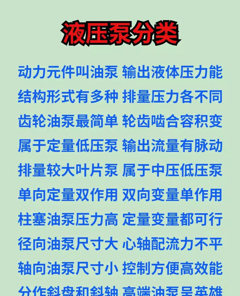 液压泵的分类
