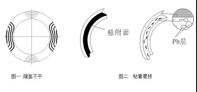 【图文对照】机械密封的失效分析