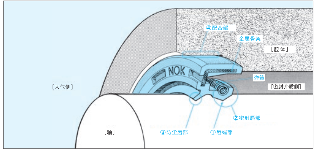 NOK是怎么造爱体育官方网站-爱体育aitiyu(中国)
呢？