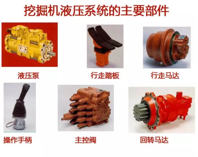 调节器是如何控制液压泵流量的？