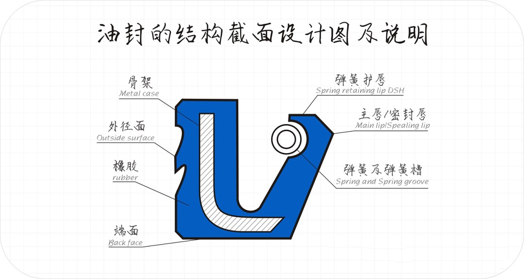 车用骨架爱体育官方网站-爱体育aitiyu(中国)
的多种类型简述