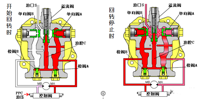 挖掘机回转马达常用部件及功能