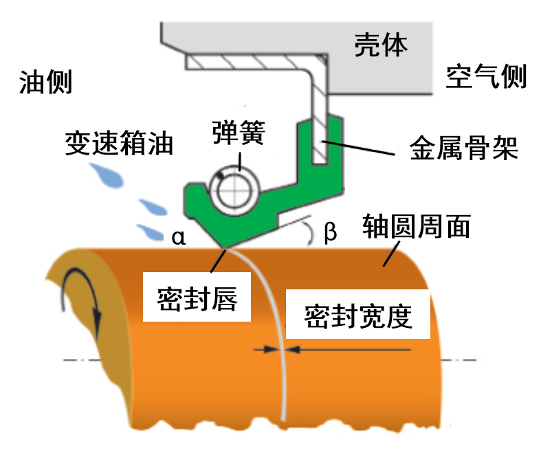 爱体育官方网站-爱体育aitiyu(中国)
 | 右旋 + 顺时针 = 漏油，右旋 + 逆时针 = 干摩